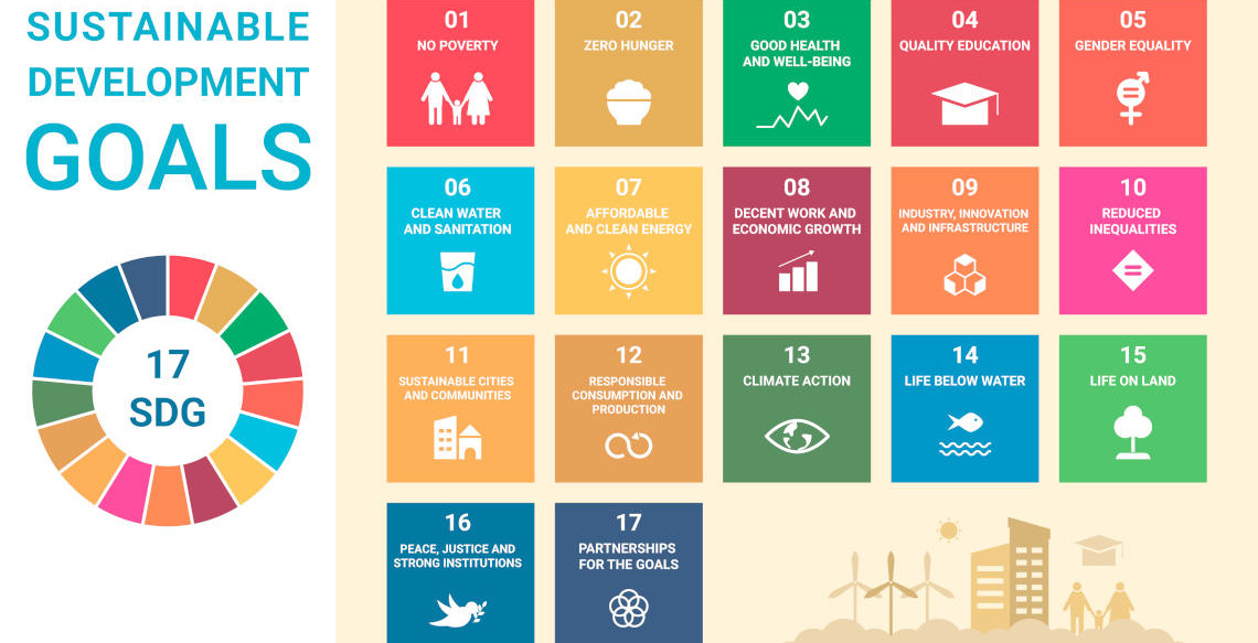 Objectifs de développement durable